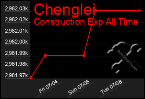 Total Graph of Chenglei