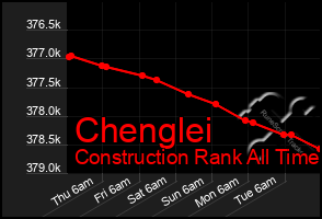 Total Graph of Chenglei
