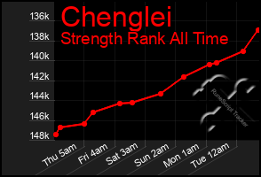 Total Graph of Chenglei