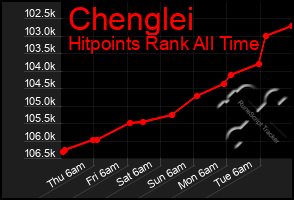 Total Graph of Chenglei