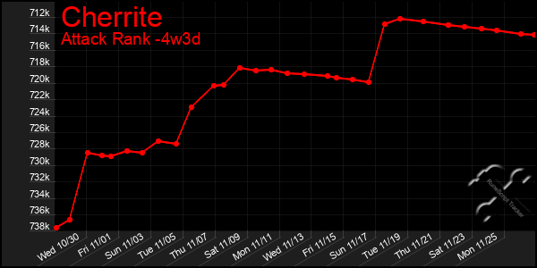 Last 31 Days Graph of Cherrite