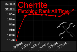 Total Graph of Cherrite