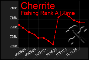 Total Graph of Cherrite