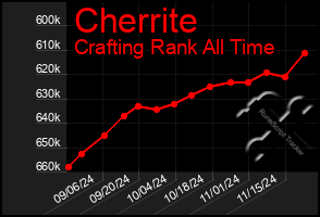 Total Graph of Cherrite