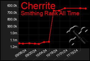 Total Graph of Cherrite