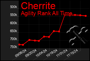 Total Graph of Cherrite