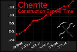 Total Graph of Cherrite