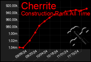 Total Graph of Cherrite