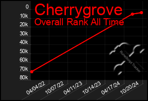 Total Graph of Cherrygrove