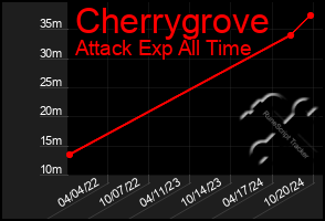 Total Graph of Cherrygrove