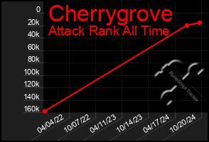 Total Graph of Cherrygrove