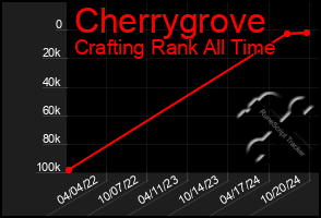 Total Graph of Cherrygrove