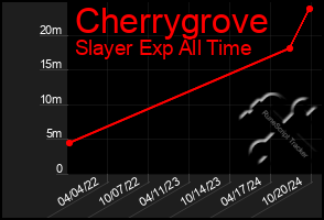 Total Graph of Cherrygrove