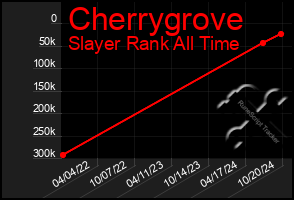 Total Graph of Cherrygrove