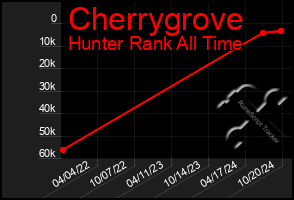 Total Graph of Cherrygrove