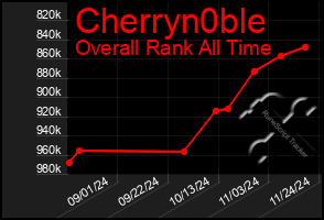 Total Graph of Cherryn0ble