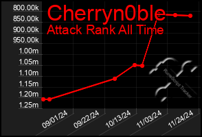 Total Graph of Cherryn0ble