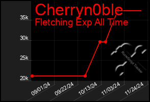 Total Graph of Cherryn0ble