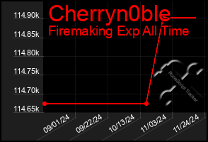 Total Graph of Cherryn0ble