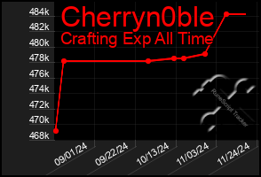 Total Graph of Cherryn0ble