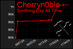 Total Graph of Cherryn0ble