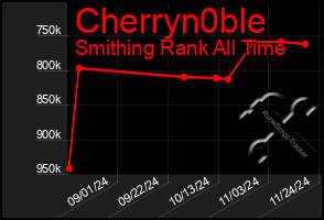 Total Graph of Cherryn0ble