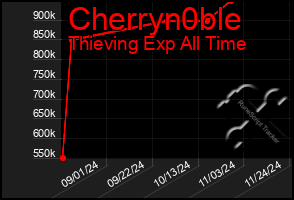 Total Graph of Cherryn0ble