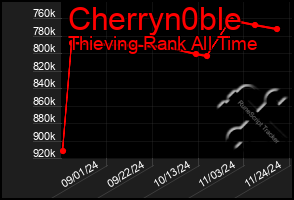 Total Graph of Cherryn0ble