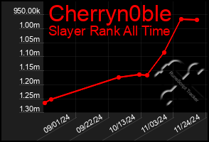 Total Graph of Cherryn0ble