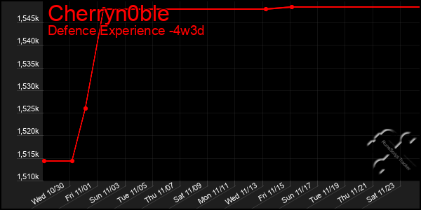 Last 31 Days Graph of Cherryn0ble