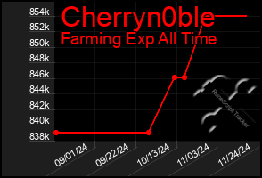 Total Graph of Cherryn0ble