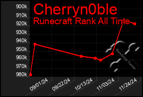 Total Graph of Cherryn0ble