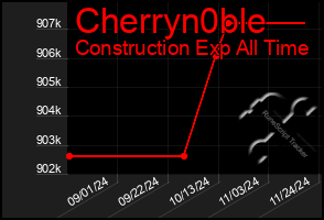 Total Graph of Cherryn0ble