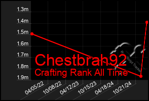 Total Graph of Chestbrah92