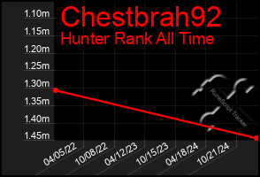 Total Graph of Chestbrah92