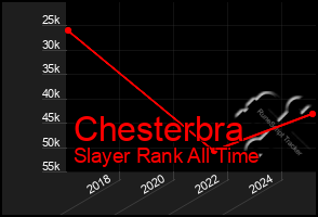 Total Graph of Chesterbra
