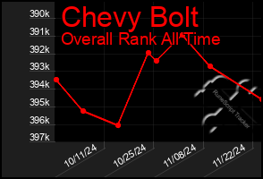 Total Graph of Chevy Bolt