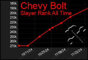 Total Graph of Chevy Bolt