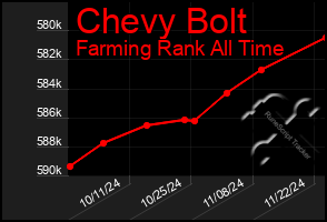 Total Graph of Chevy Bolt