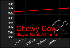 Total Graph of Chewy Cow