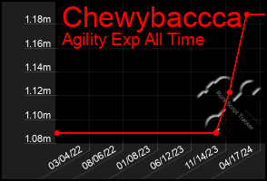 Total Graph of Chewybaccca