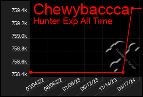 Total Graph of Chewybaccca