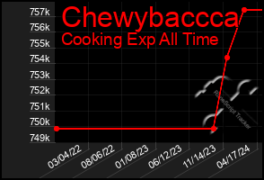 Total Graph of Chewybaccca