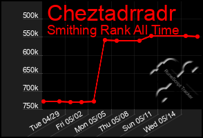 Total Graph of Cheztadrradr
