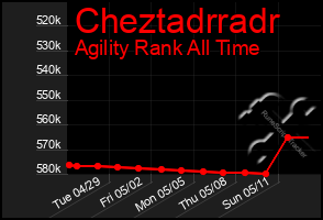 Total Graph of Cheztadrradr