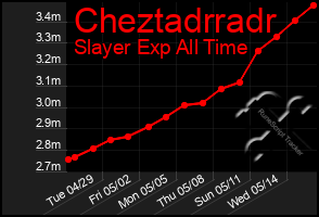 Total Graph of Cheztadrradr