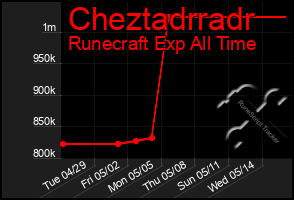 Total Graph of Cheztadrradr