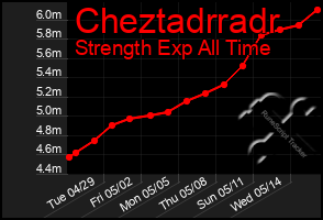 Total Graph of Cheztadrradr