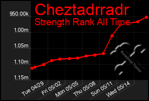 Total Graph of Cheztadrradr