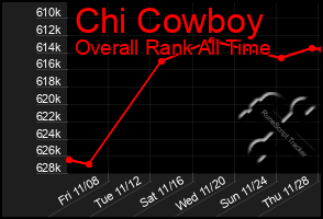 Total Graph of Chi Cowboy